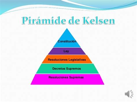 Piramide De Kelsen