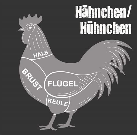 H Hnchenfleisch Alles Wissenswerte In Unserem Fleischguide