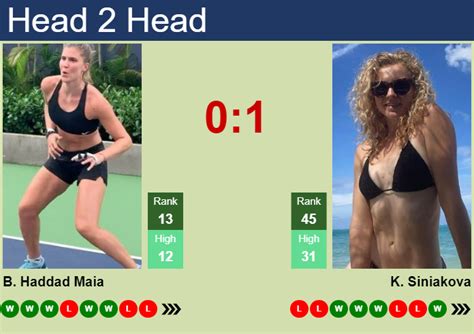 H H Prediction Of Beatriz Haddad Maia Vs Katerina Siniakova In Indian