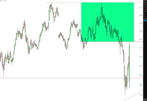 Amazon Hot Take Slope Of Hope Technical Tools For Traders