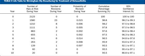 Table Ii From The Influence Of Head Size And Sex On The Outcome Of