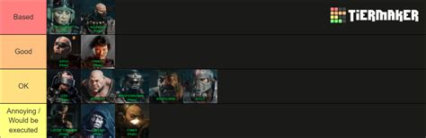 Darktide Personalities Tier List Community Rankings Tiermaker