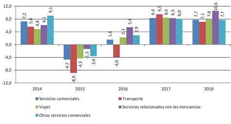 Omc Comunicados De Prensa El Crecimiento Del Comercio Mundial