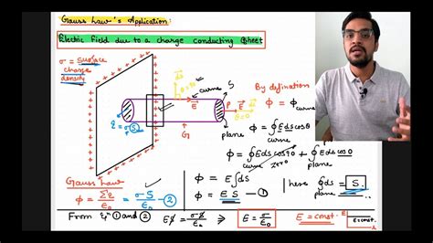 Electric Field Due To A Charge Conduction Sheet Gauss Law Application Explained By Ashish