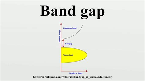 Band Gap Youtube