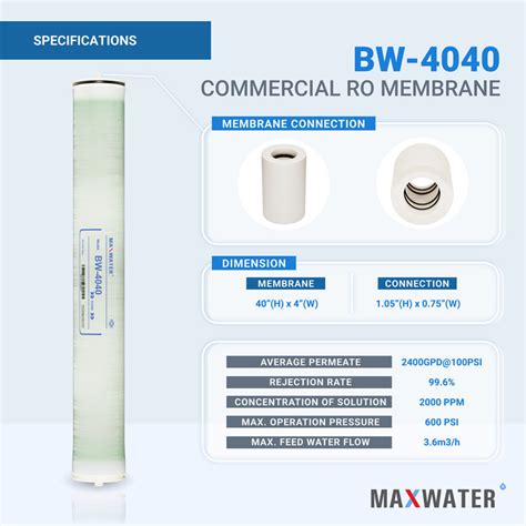 Max Water Système De Filtration D Eau Brackish Water Ro Bw 4040 Hf 2400 Gpd Wayfair Canada