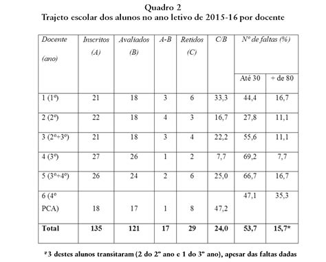 Quantas Faltas Reprovam No Ensino M Dio Edulearn