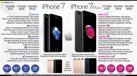 Apple iPhone 7 Price in India Revealed