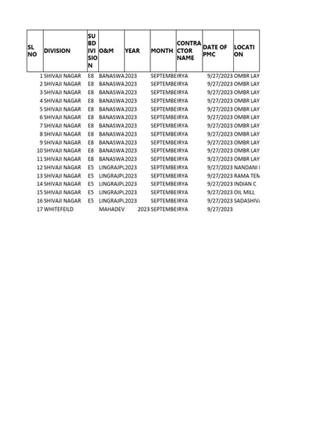 PMC 3rd Cycle 2023 | PDF