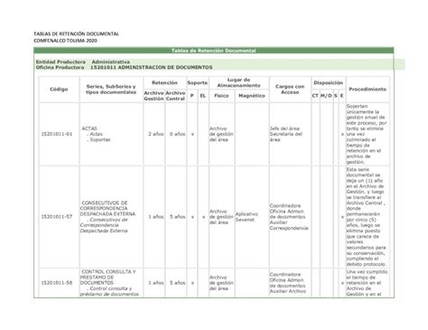 PDF TABLAS DE RETENCIÓN DOCUMENTAL COMFENALCO documental se