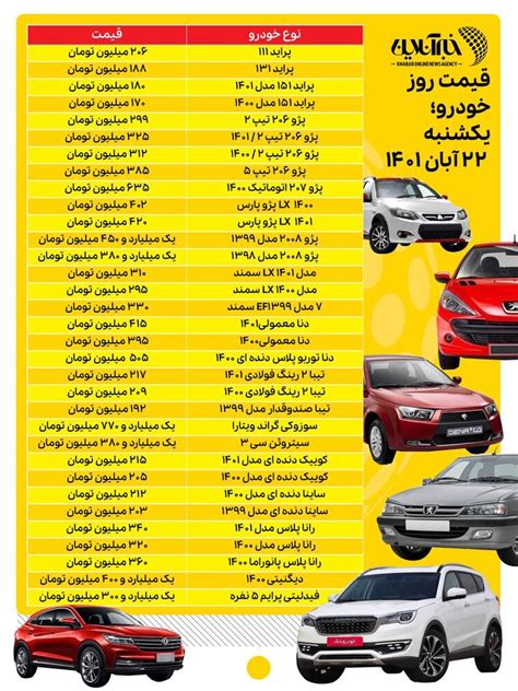 بازار خودرو سکته کرد آخرین قیمت تیبا، پژو، سمند و دنا خبرآنلاین