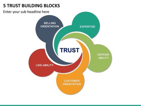 5 Trust Building Blocks Powerpoint Template Sketchbubble Building