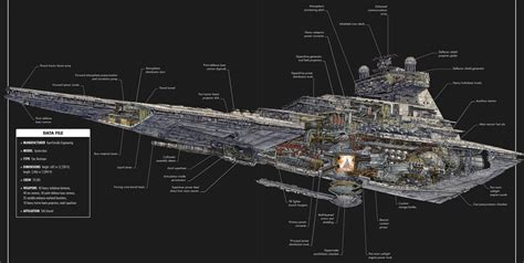 【印刷可能】 star destroyer star wars rpg maps 878982 - Gambarsae2ww