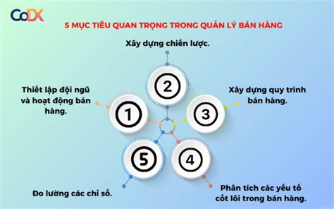quan ly ban hang la gi  muc tieu quan trong khong  bo qua