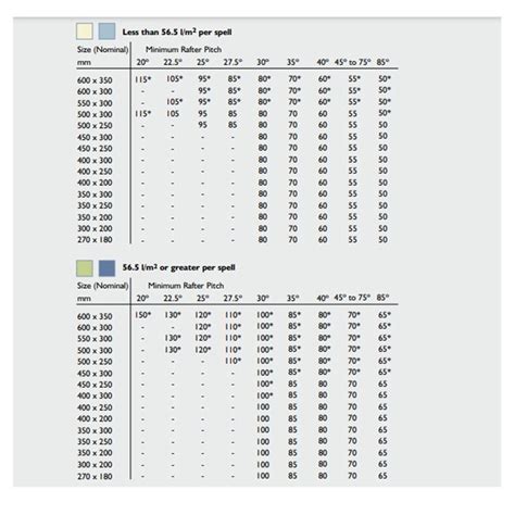 Slate Sizes And Quantities Buy Roofing Slates Online Simple Table Format