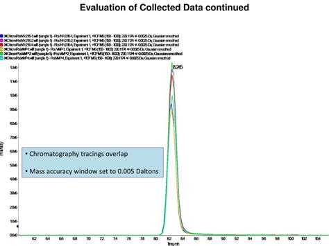 PPT Untargeted Metabolomics Tandem LC MSMS PowerPoint Presentation