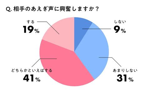 性欲にまつわるリアルデータ＆ボイス 20～30代女性にアンケート。セックスの好き嫌いや頻度、満足度ってどう？ More