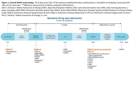 Open Label Single Arm Exploratory Trial Of Opicapone Status Update