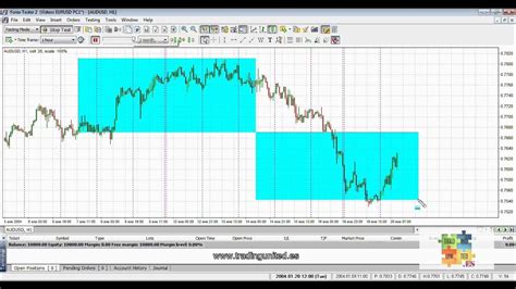 Curso De Forex Patrones Graficos De Cambio De Tendencia 14 De 20