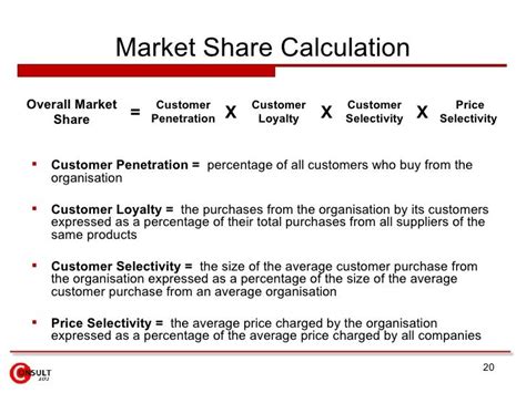 Marketing Performance And Profitability