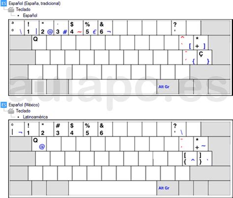 Como Resultado Y Patrocinar Funciones Del Teclado De Una Laptop Mexico