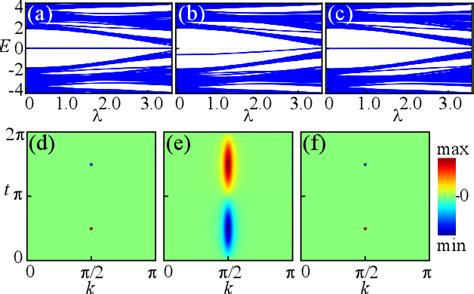 Figure From Topological Domain Wall States Hosting Quantized