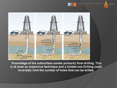 Geophysical Well Logging Online Presentation