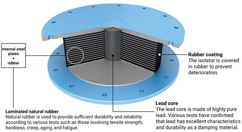 Building Use Lead Rubber Bearing Lrb Oiles Corporation