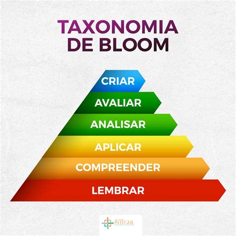 O Que Taxonomia De Bloom