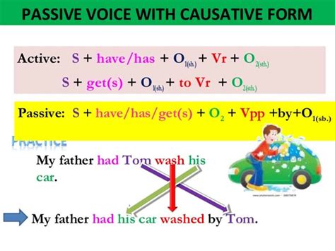 Using The English Passive Voice With Different Tenses Eslbuzz