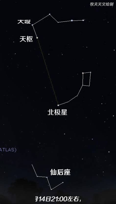 北斗七星指引你来到春季夜空中的灯塔北极星