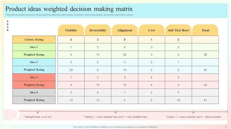 Decision Making Matrix Powerpoint Ppt Template Bundles PPT Template