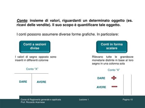 Ppt Corso Di Ragioneria Generale E Applicata Powerpoint Presentation