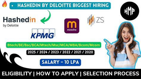 Hashedin By Deloitte Off Campus Drive Meesho Hiring Batch