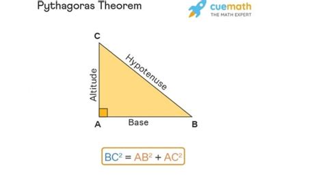 rumus phytagoras sejarah penerapan hingga pembuktiannya