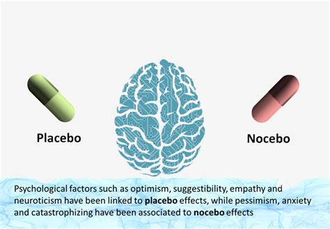 Power Of The Mind Placebo And Nocebo MEDA Foundation