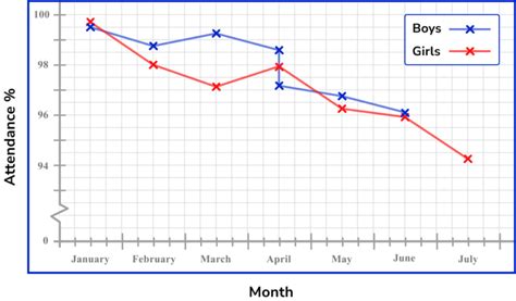 Time Series Graph Gcse Maths Steps Examples And Worksheet