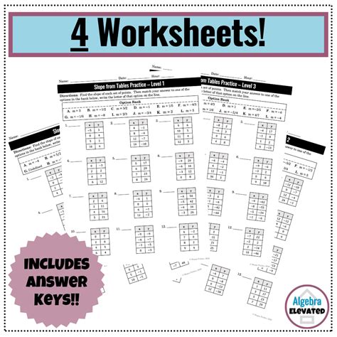 Finding Slope From A Table Worksheet Bundle Made By Teachers