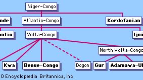 Niger-Congo languages | Britannica