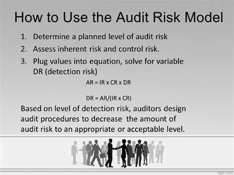 Audit Risk Model