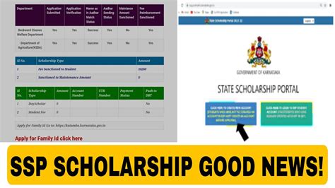 SSP SCHOLARSHIP LATEST UPDATE IMPORTANT UPDATE GOOD NEWS FOR ALL