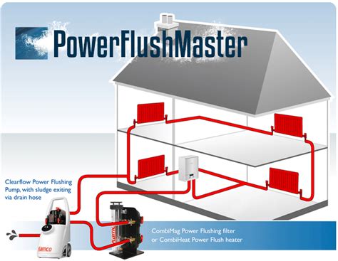 power flushing london power flush  london