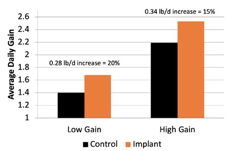 Implants And Their Use In Beef Cattle Production Oklahoma State