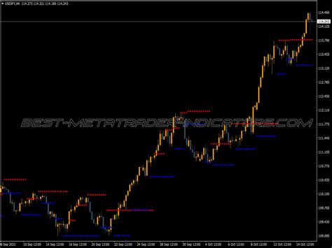 Custom Resistance Support Indicator Top MT4 Indicators Mq4 Or Ex4