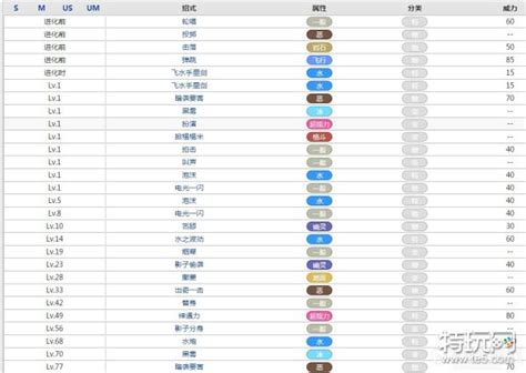 口袋妖怪甲贺忍蛙属性效果攻略 特玩网