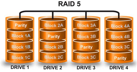 Gréisst RazziaNIUBI Partition Editor