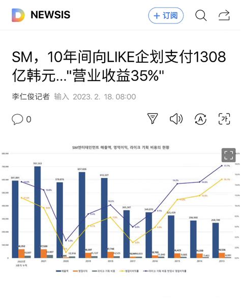 韩网热议！sm在10年里向李秀满个人公司支付1308亿！占营业收益35！ 哔哩哔哩