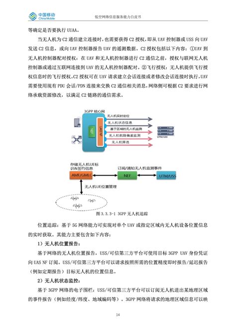 中国移动研究院：低空网络信息服务能力白皮书无人机中国移动研究院新浪科技新浪网