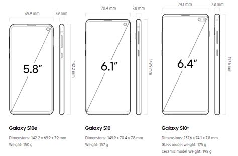 Samsung Galaxy S10e, This Phone Deserves Its Own Article!