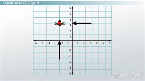 Coordinate Graph Definition Characteristics Examples Video